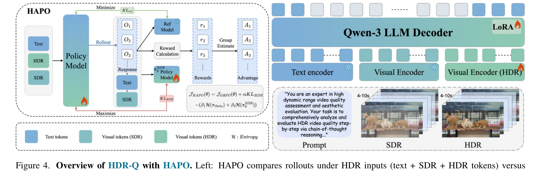 Overview of HDR-Q with HAPO