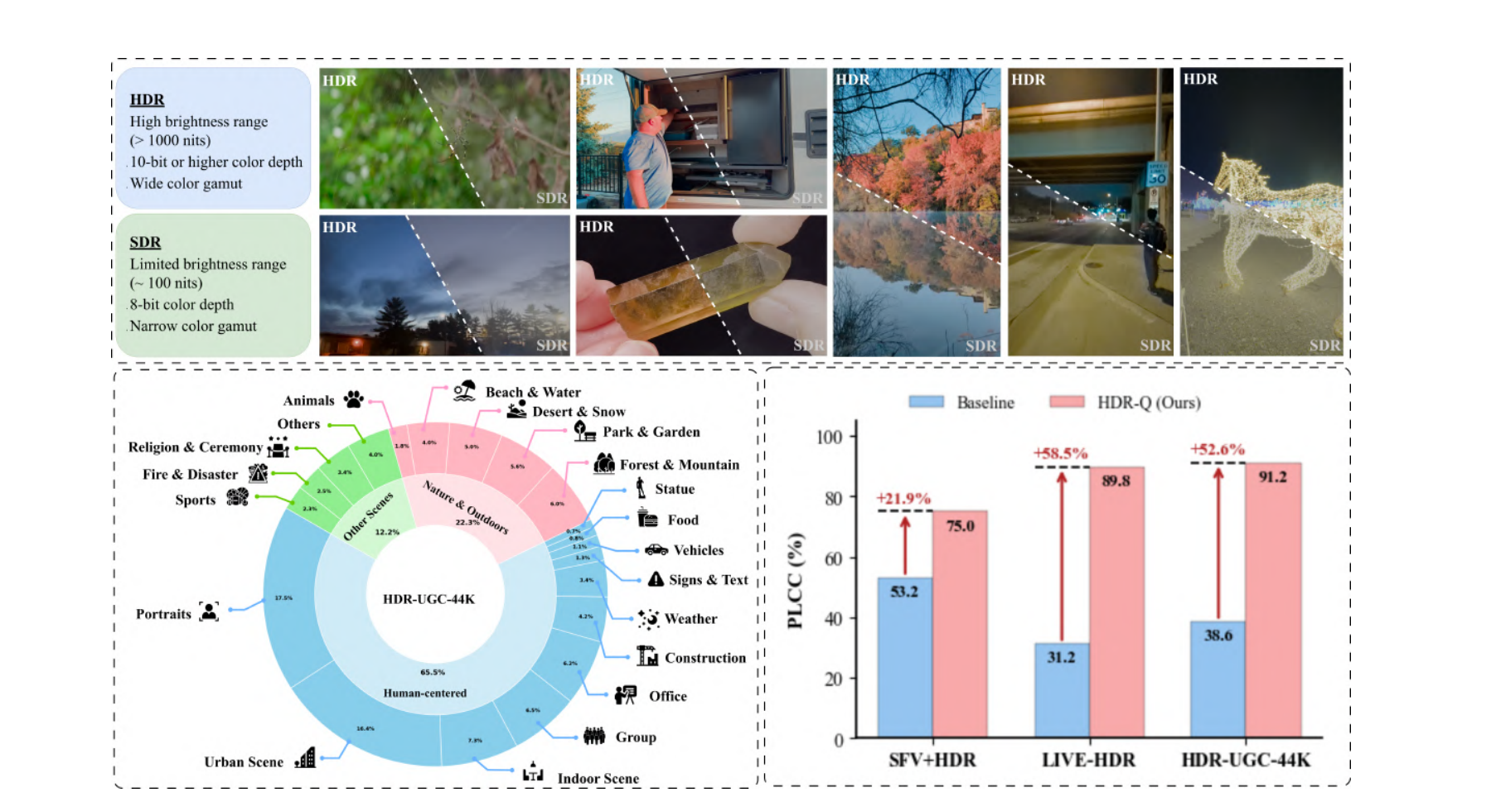 Overview of Beyond8Bits dataset and performance evaluation
