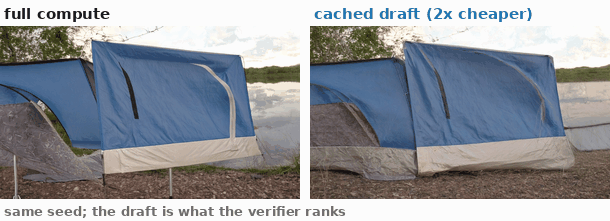 The same seed at full compute and under caching