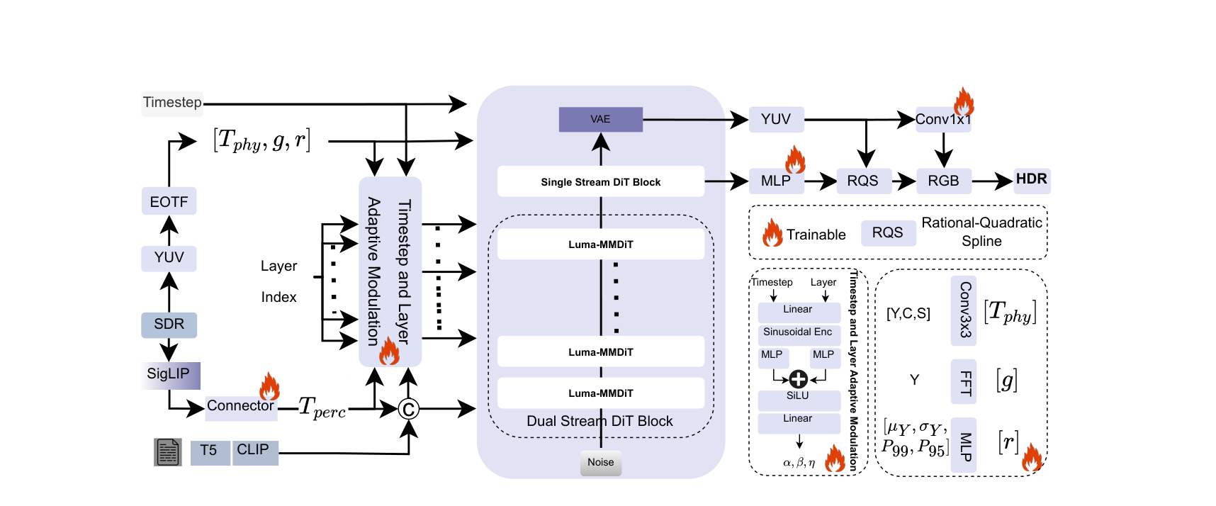 LumaFlux architecture overview