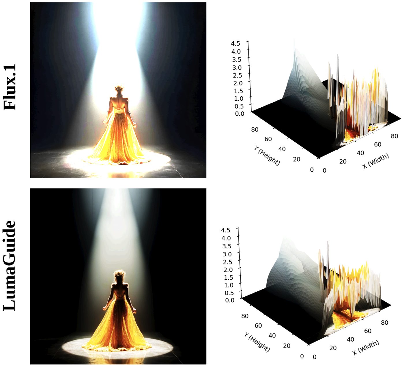 Per-pixel PQ luminance comparison under exposure adjustment