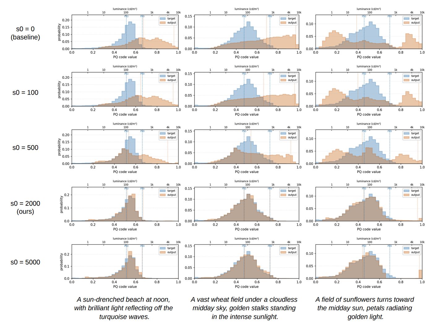 Histogram alignment plots