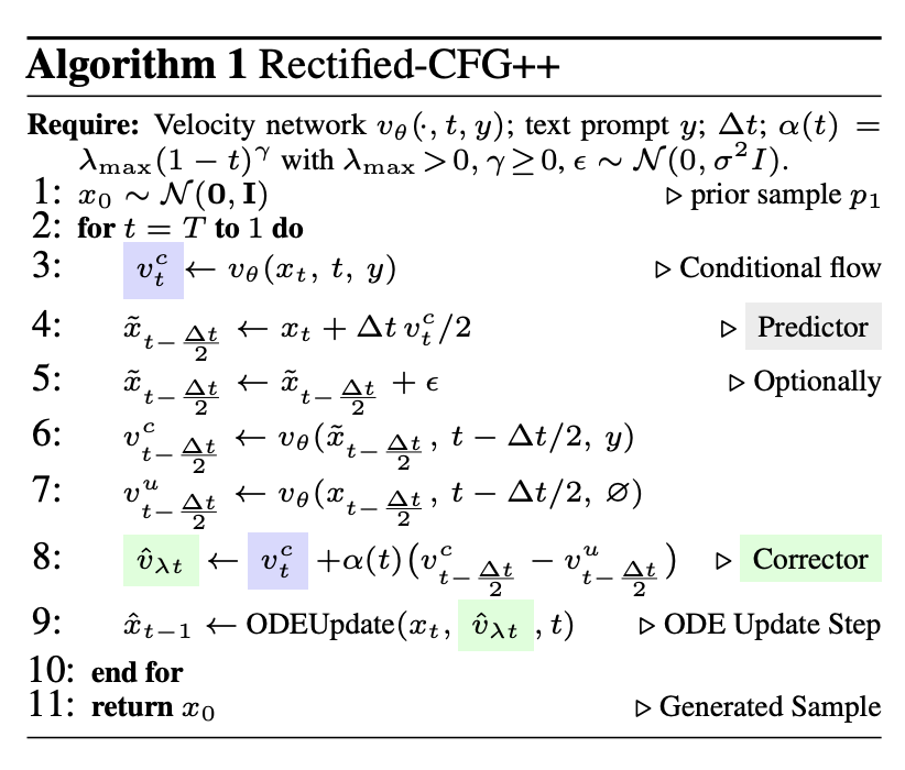 Algorithm Overview