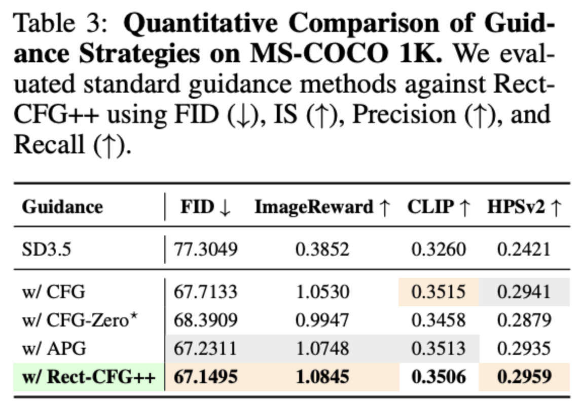 Guidance Strategy Comparison