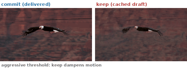 Commit compared with keep at an aggressive threshold