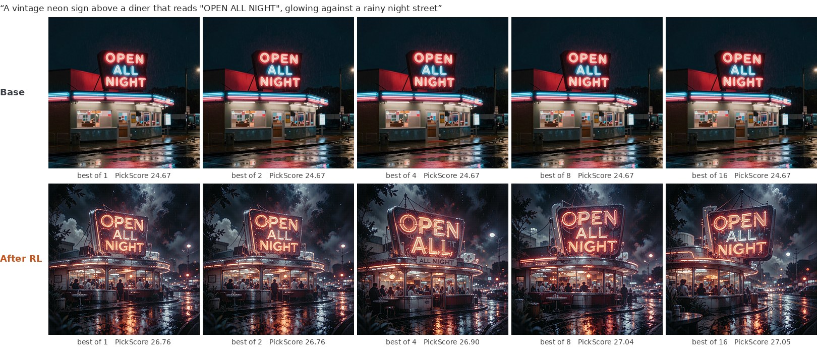 Best-of-1 to best-of-16 by PickScore for a neon diner sign, base and RL rows.