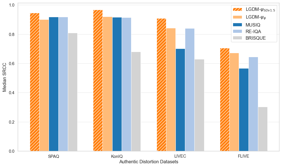 LGDM results