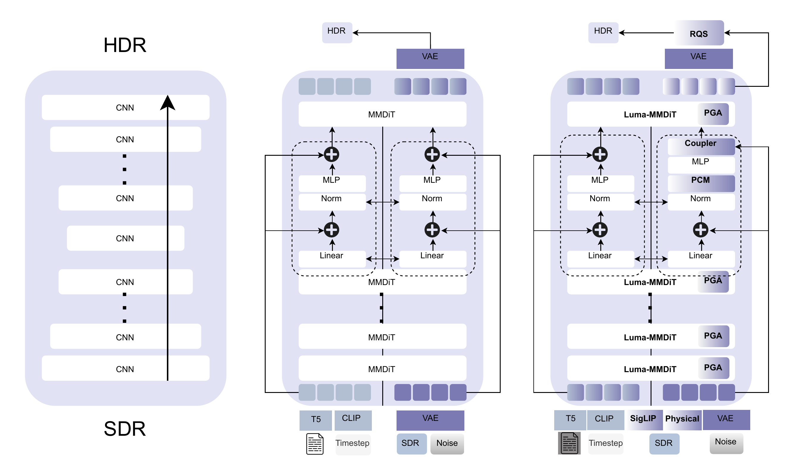 Architecture evolution