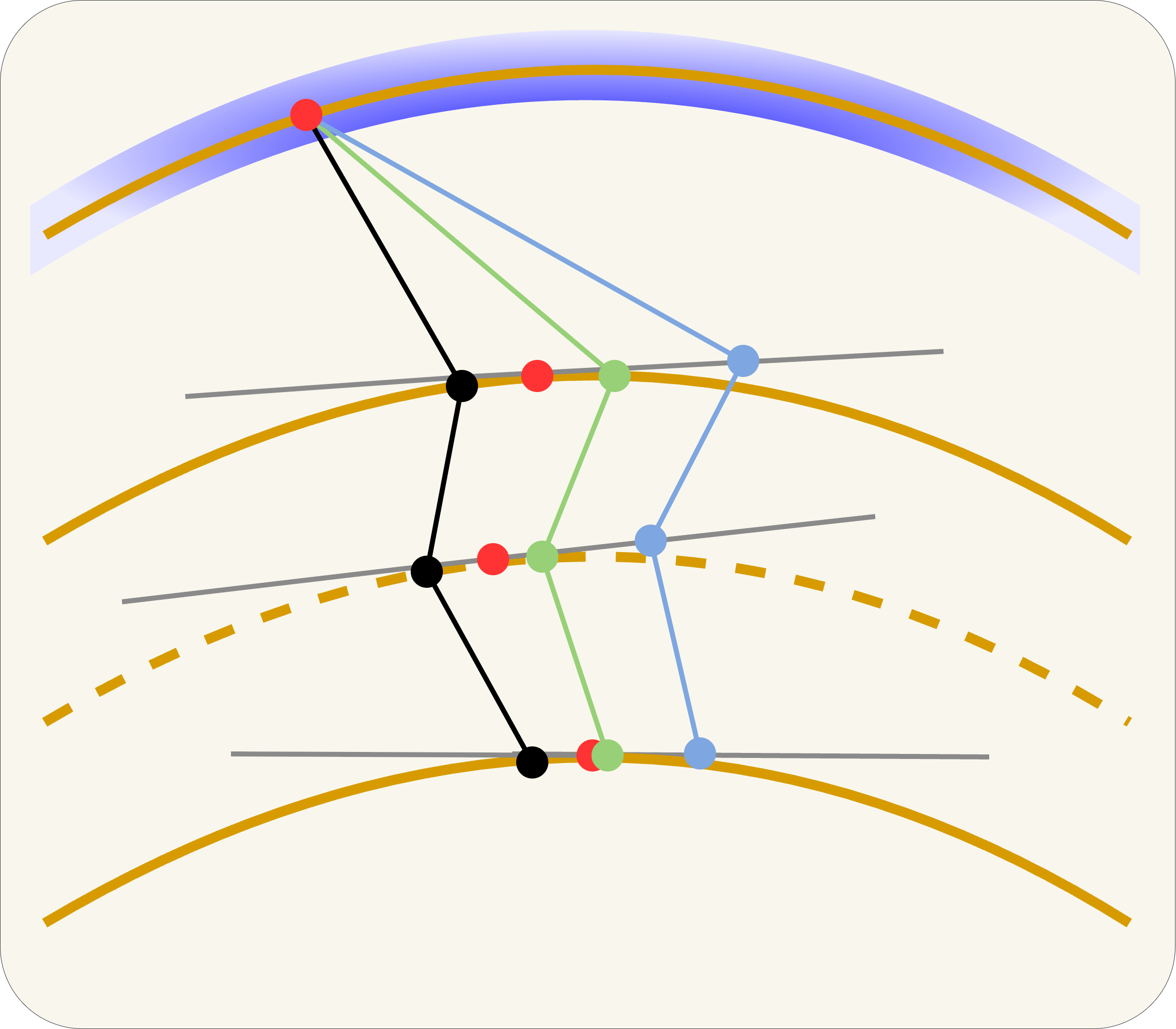 All three paths comparison
